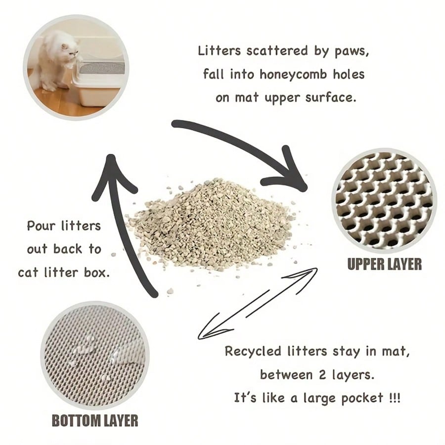 Double-Layer Cat Litter Mat, E - Cat Litter Mat recension och pris